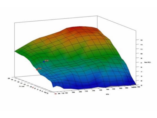 Type-R DYNO Tune DTA (Part 2 Phill)