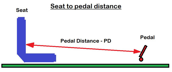 seat-to-pedal-distance.jpg